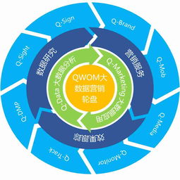 氫互動新三板掛牌敲鐘，開啟大數據營銷全產業鏈新征程