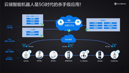 達闥科技 以數據處理服務為核心，打造機器人行業的中國移動