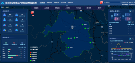 宜賓 筑牢礦山安全防線，數據處理服務賦能智慧監管