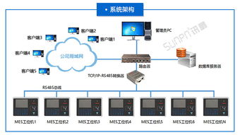 工業數字化轉型的核心節點 多功能MES工位機的全面解析與應用