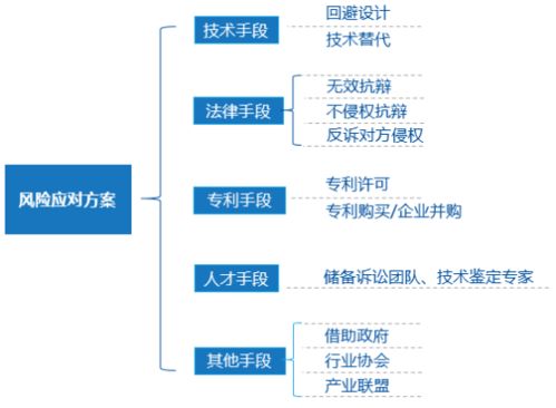 自主研發成果保護指南 富美實命案專利權爭奪與良方